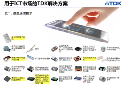 TDK強勢發(fā)力，滿足中國電力市場網(wǎng)絡(luò)互聯(lián)與技術(shù)服務(wù)新需求