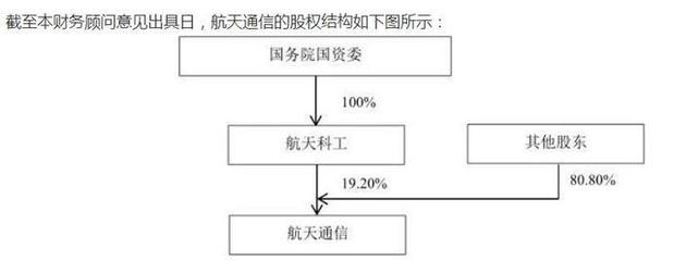 又一家主動(dòng)退市！*ST航通擬退至“老三板”，7.6萬股民該如何應(yīng)對(duì)？