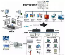 BA、BMS與IBMS在信息系統(tǒng)運(yùn)維中的時(shí)間管理與服務(wù)關(guān)聯(lián)解析