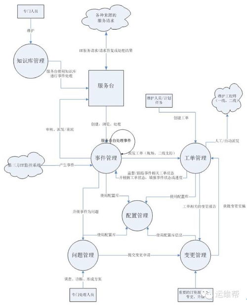 信息系統(tǒng)運(yùn)行維護(hù)管理制度