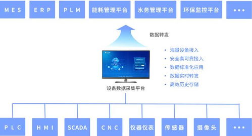 智能重構(gòu)與故障預(yù)警 卸船機(jī)遠(yuǎn)程監(jiān)控系統(tǒng)運(yùn)維新范式