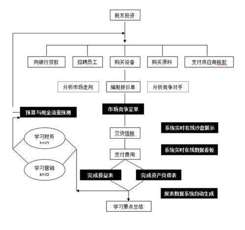 基于勤哲Excel服務(wù)器的沙盤實(shí)戰(zhàn)模擬企業(yè)經(jīng)營(yíng)管理信息系統(tǒng)運(yùn)行維護(hù)服務(wù)探討