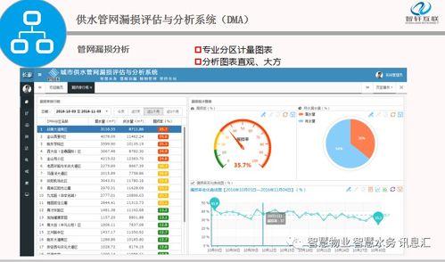 智慧水務(wù)信息化系統(tǒng)建設(shè)清單與信息系統(tǒng)運(yùn)行維護(hù)服務(wù)