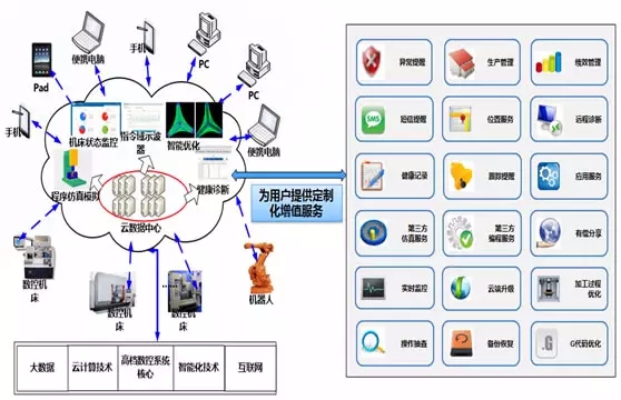 華中數(shù)控與阿里云攜手共建智能工廠本月啟動(dòng)試運(yùn)行，信息系統(tǒng)運(yùn)維服務(wù)升級(jí)再提速